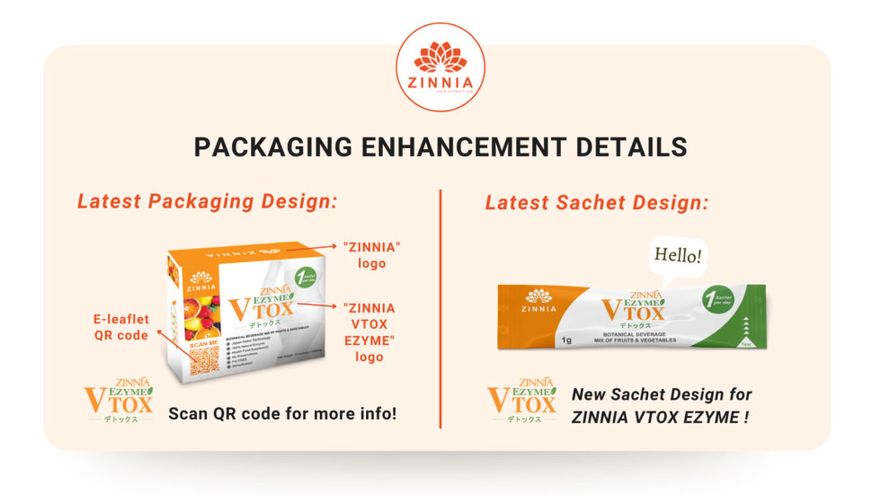 Packaging Enhancement Details