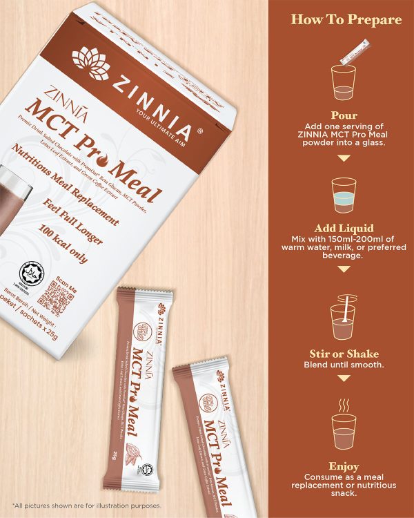 Zinnia MCT Pro Meal - Image 4